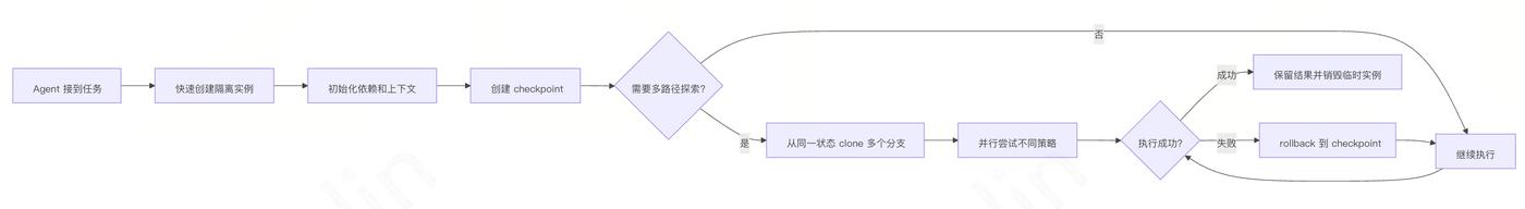 Agent 服务光谱