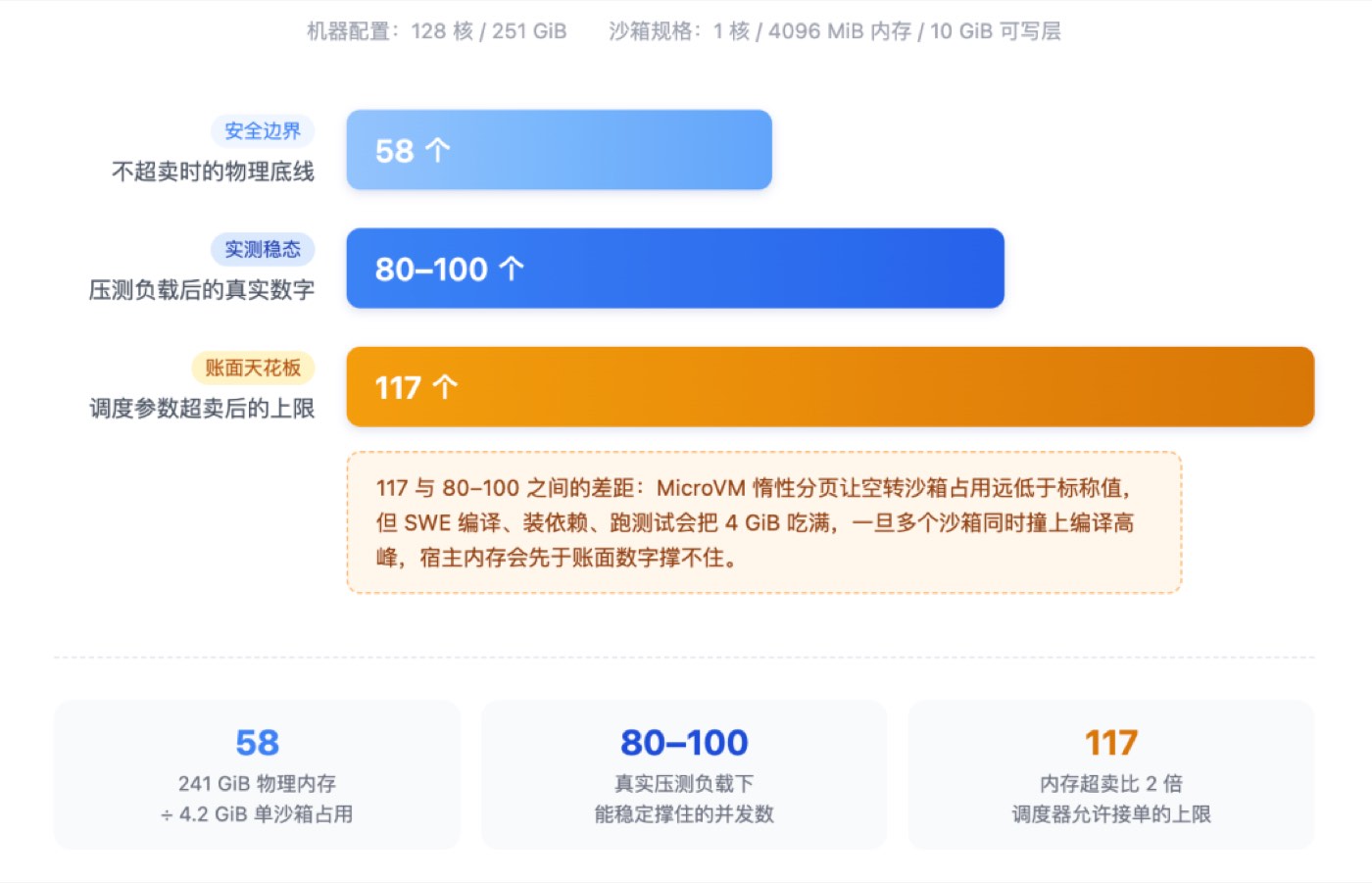 密度推导阶梯图