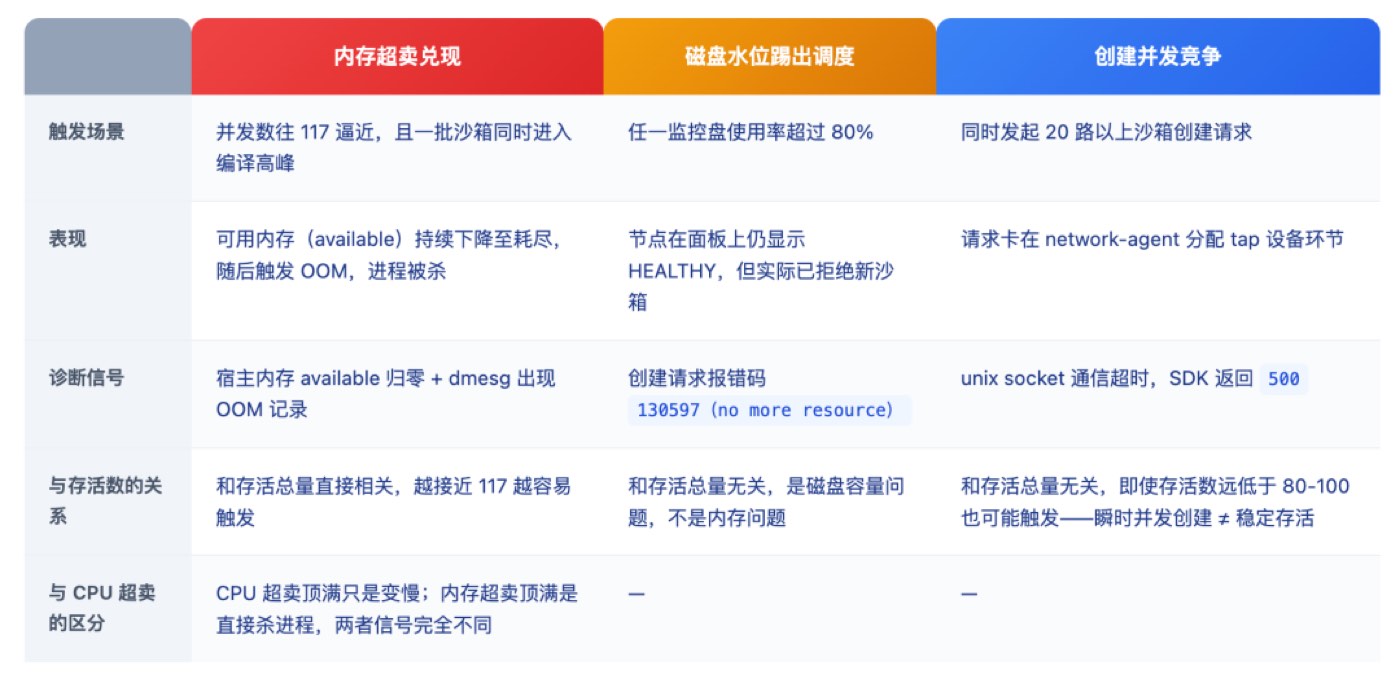 三类瓶颈对比表